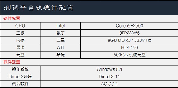 旧电脑升级固态硬盘提升大吗  实测老电脑升级SSD硬盘前后性能对比