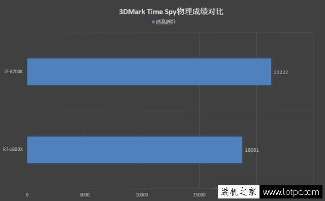 R7-1800X和i7-8700K哪个好？酷睿i7-8700K和锐龙R7 1800X对比评测