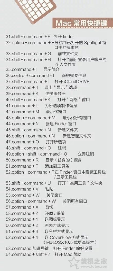 苹果MAC、Windows快捷键大全 包含Word、Excel、PPT以及PS快捷键