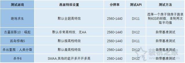 intel八代酷睿i7 8700k和AMD二代锐龙Ryzen7 2700X王者决战