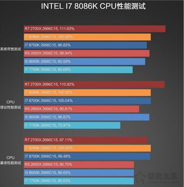 intel酷睿i7-8086K详细评测：i7-8086K和i7-8700K性能对比测试