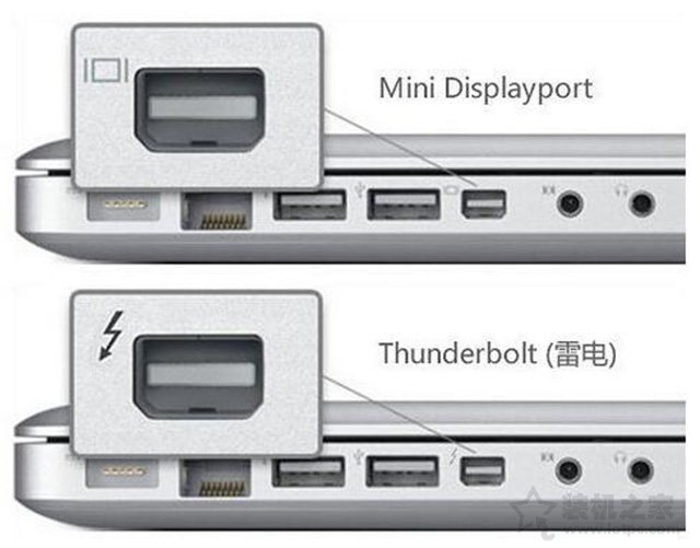 笔记本电脑如何连接投影仪？MAC OS/Win10/7笔记本和投影仪连接方法
