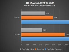 GTX1650和GTX1050Ti哪个好？GTX1050ti和GTX1650性能差距对比评测