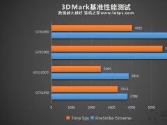 GTX1650显卡怎么样？值得买吗？NVIDIA GTX1650显卡性能测试测评