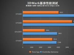 GTX1650显卡怎么样？值得买吗？NVIDIA GTX1650显卡性能测试测评