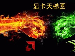 电脑显卡如何比较性能？2019年6月-7月桌面版显卡天梯图性能排行榜