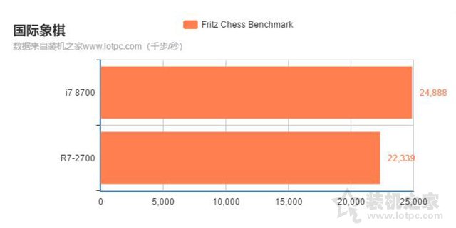 i7 8700和r7 2700哪个好？锐龙R7-2700和酷睿i7-8700区别对比评测