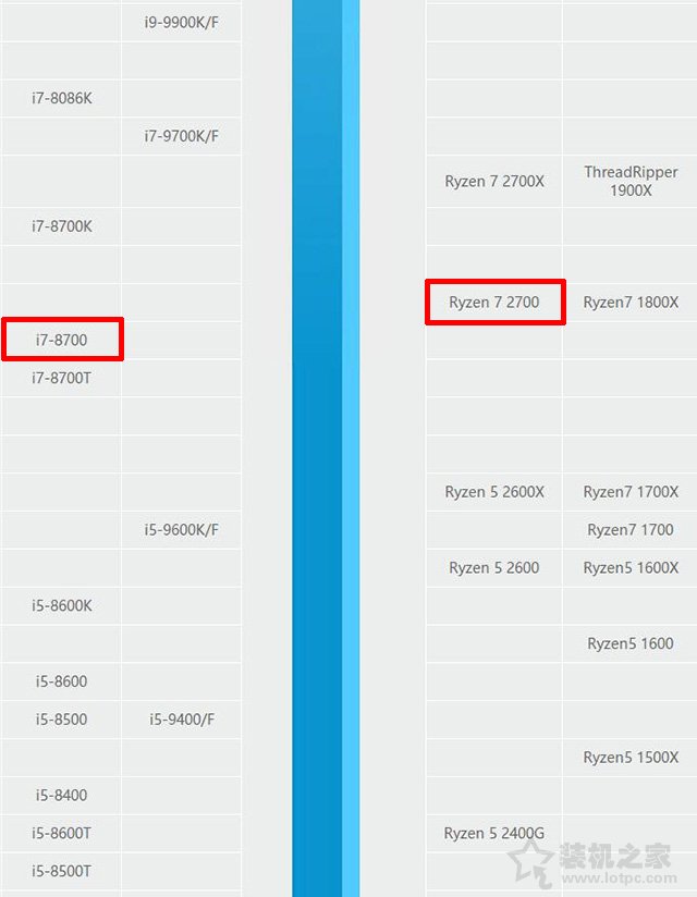 i7 8700和r7 2700哪个好？锐龙R7-2700和酷睿i7-8700区别对比评测
