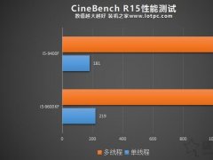 i5-9400F与i5-9600KF性能差距大吗？i5 9600KF和9400F区别对比评测