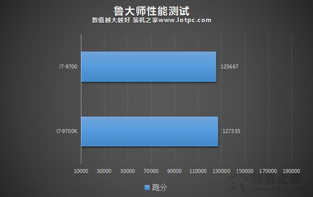 i7-9700和i7-9700K性能差距多大？i7-9700和i7-9700K区别对比评测