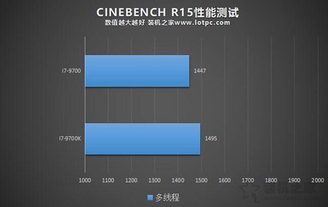 i7-9700和i7-9700K性能差距多大？i7-9700和i7-9700K区别对比评测