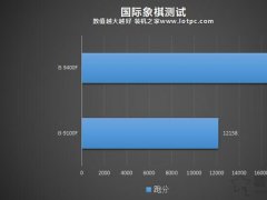 i3和i5的区别有多大？性能差多少？i3-9100F和i5-9400F对比评测