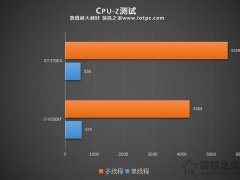 公平评价intel和AMD处理器哪个好？九代酷睿和三代锐龙CPU选购指南