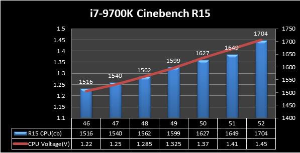 微星Z390主板：intel九代i5-9600K、i7-9700K、i9-9900K超频教程