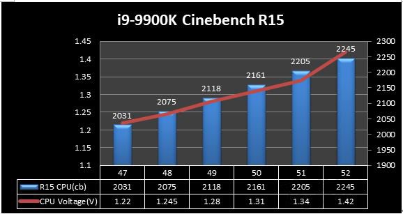 微星Z390主板：intel九代i5-9600K、i7-9700K、i9-9900K超频教程