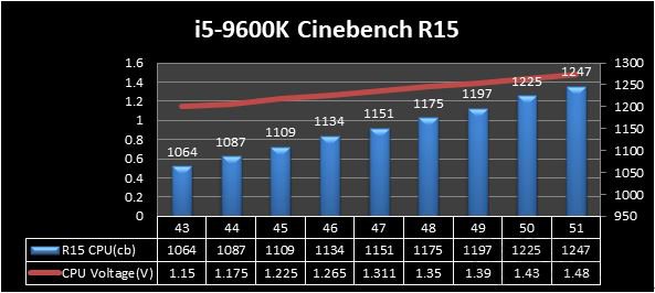 微星Z390主板：intel九代i5-9600K、i7-9700K、i9-9900K超频教程