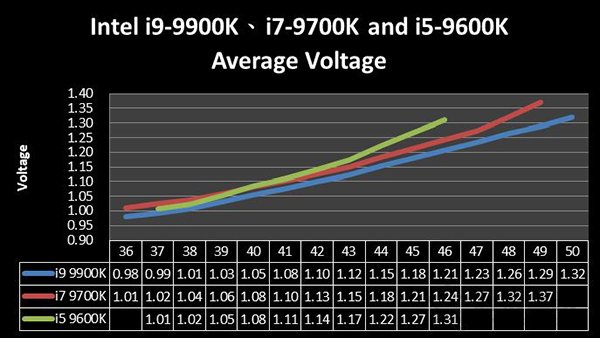 微星Z390主板：intel九代i5-9600K、i7-9700K、i9-9900K超频教程