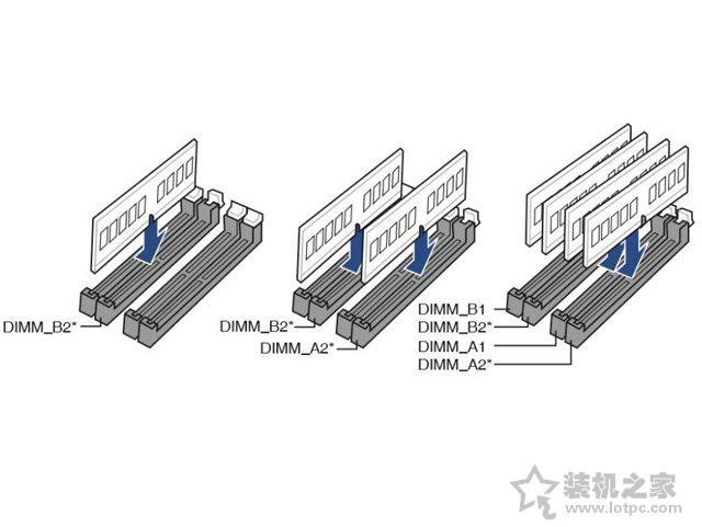 超详细图文+视频电脑组装教程,装机之家手把手教你组装一台电脑