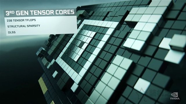 第三代Tensor Cores