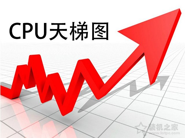 笔记本电脑怎么看CPU性能高低？笔记本CPU天梯图2021最新版6月