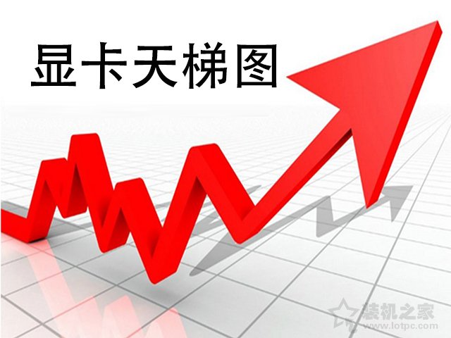 笔记本显卡如何看性能好坏？笔记本显卡天梯图2021年6月最新版