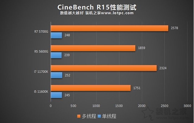 AMD锐龙R5 5600G、R7 5700G处理器性能和核显性能评测