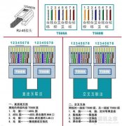 网线水晶头怎么接？网线水晶头接法口诀顺序及接法图解详细步骤