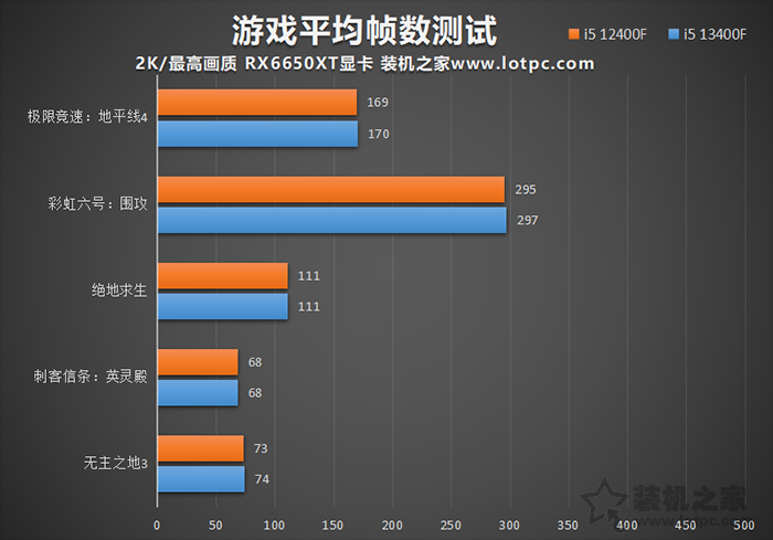 i512400F和i513400F装机怎么选择？有什么区别？性能差多少？